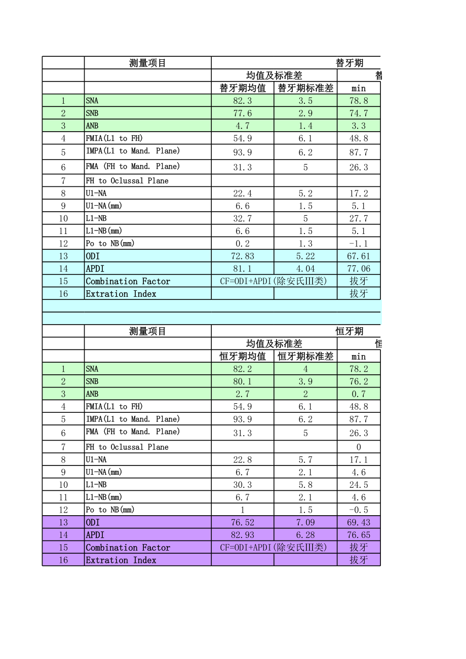 X线头影测量分析表.xls