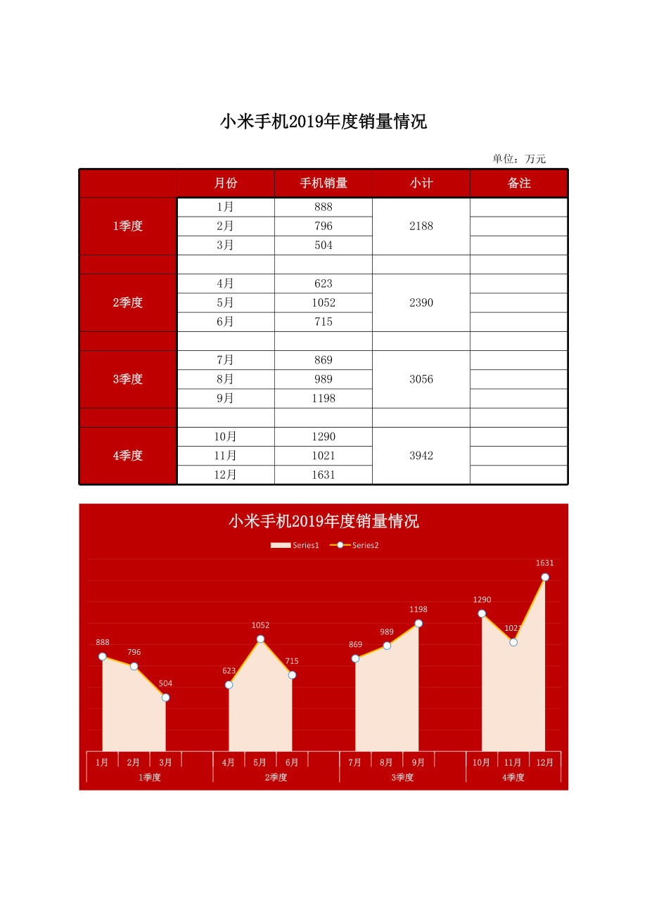 手机年度销量统计表excel模板替换数据后图表自动更新.xls