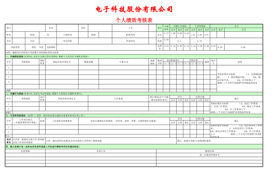 个人考核样表.xls