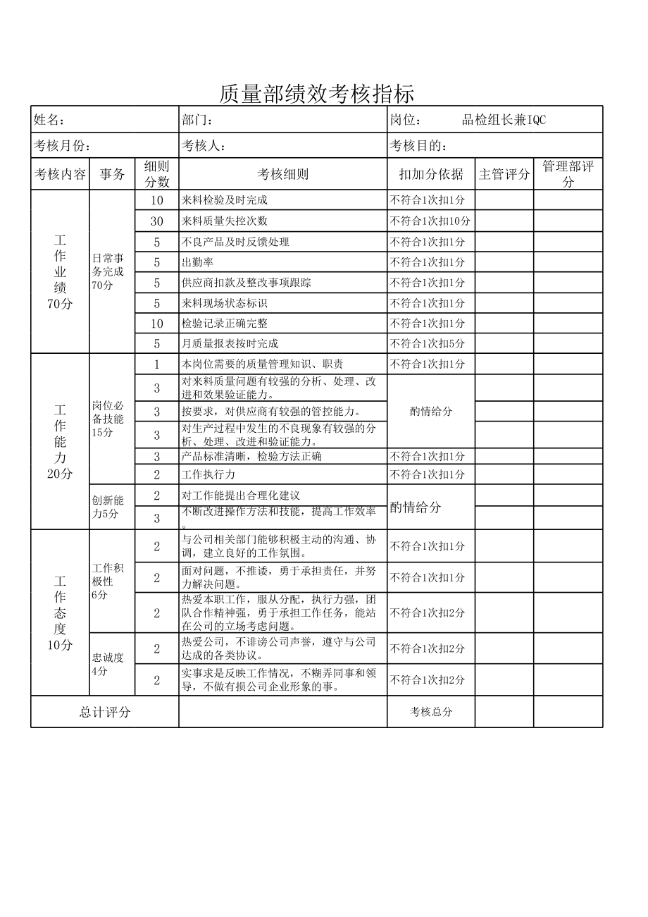 质量部绩效考核.xls