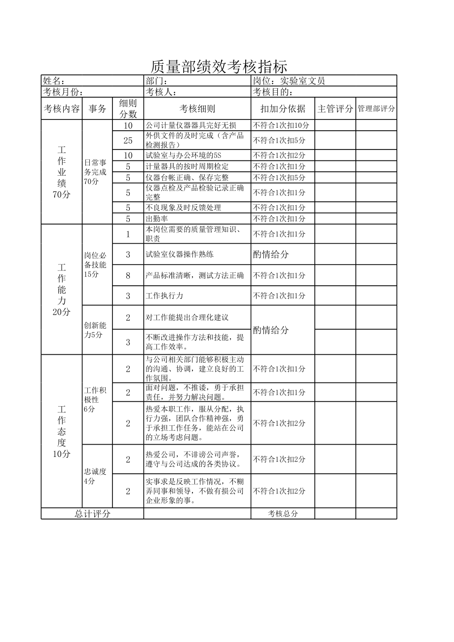 质量部绩效考核.xls