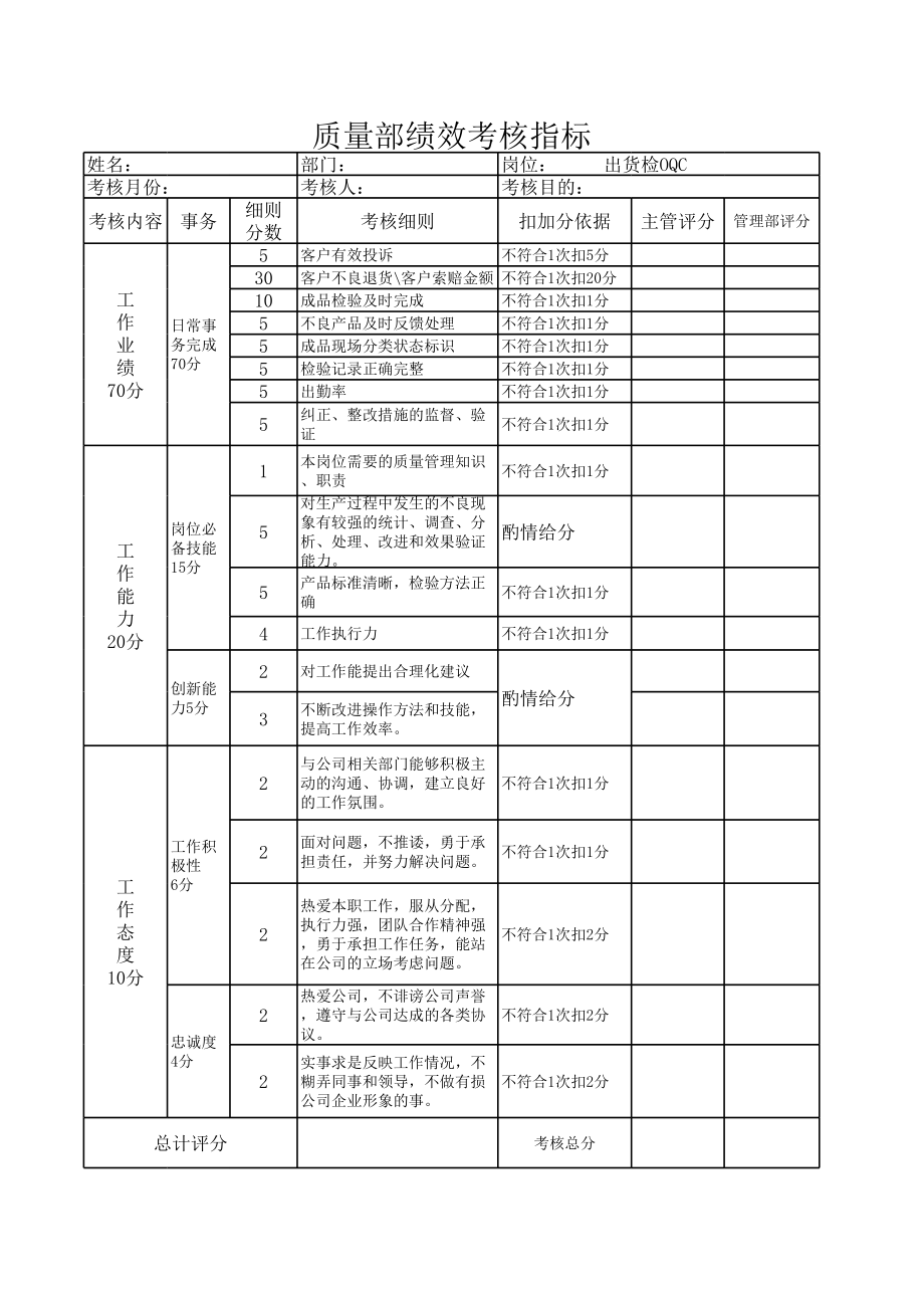 质量部绩效考核.xls