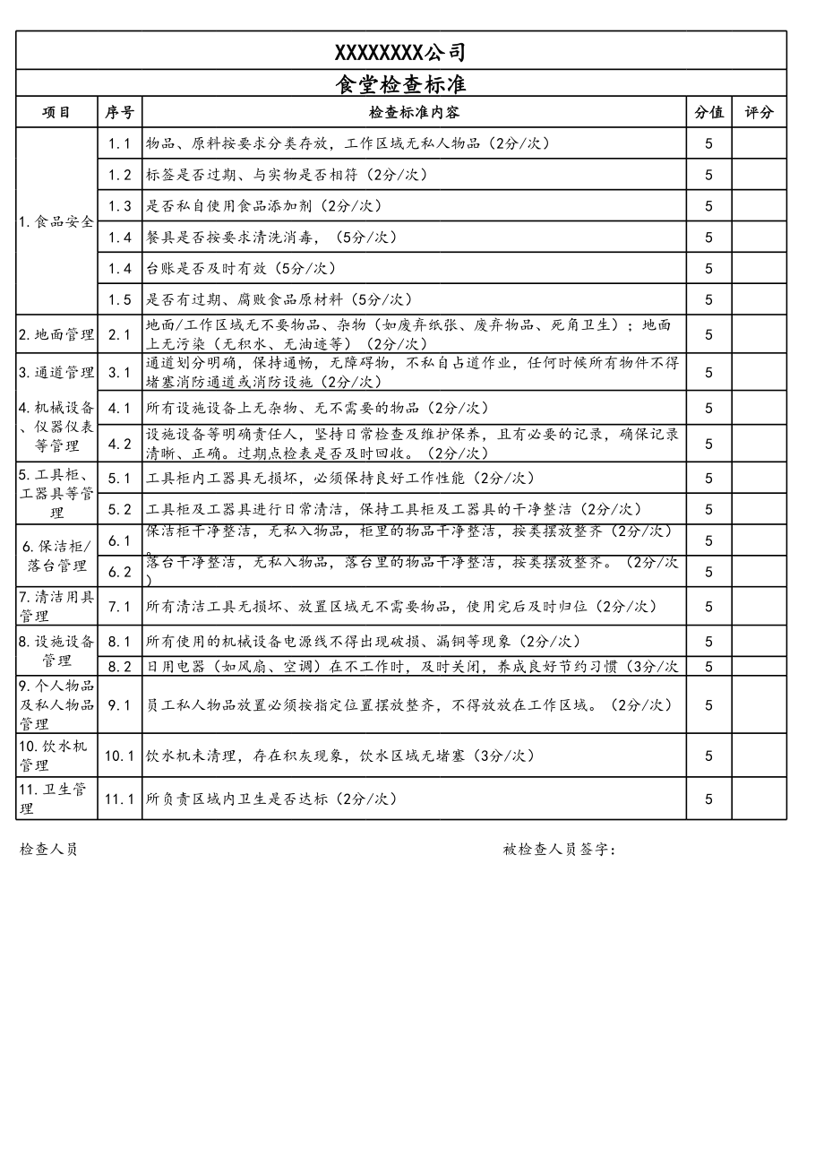 食堂检查标准.xls