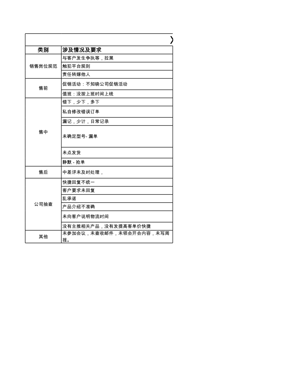 XX公司电商客服部门规章制度.xls