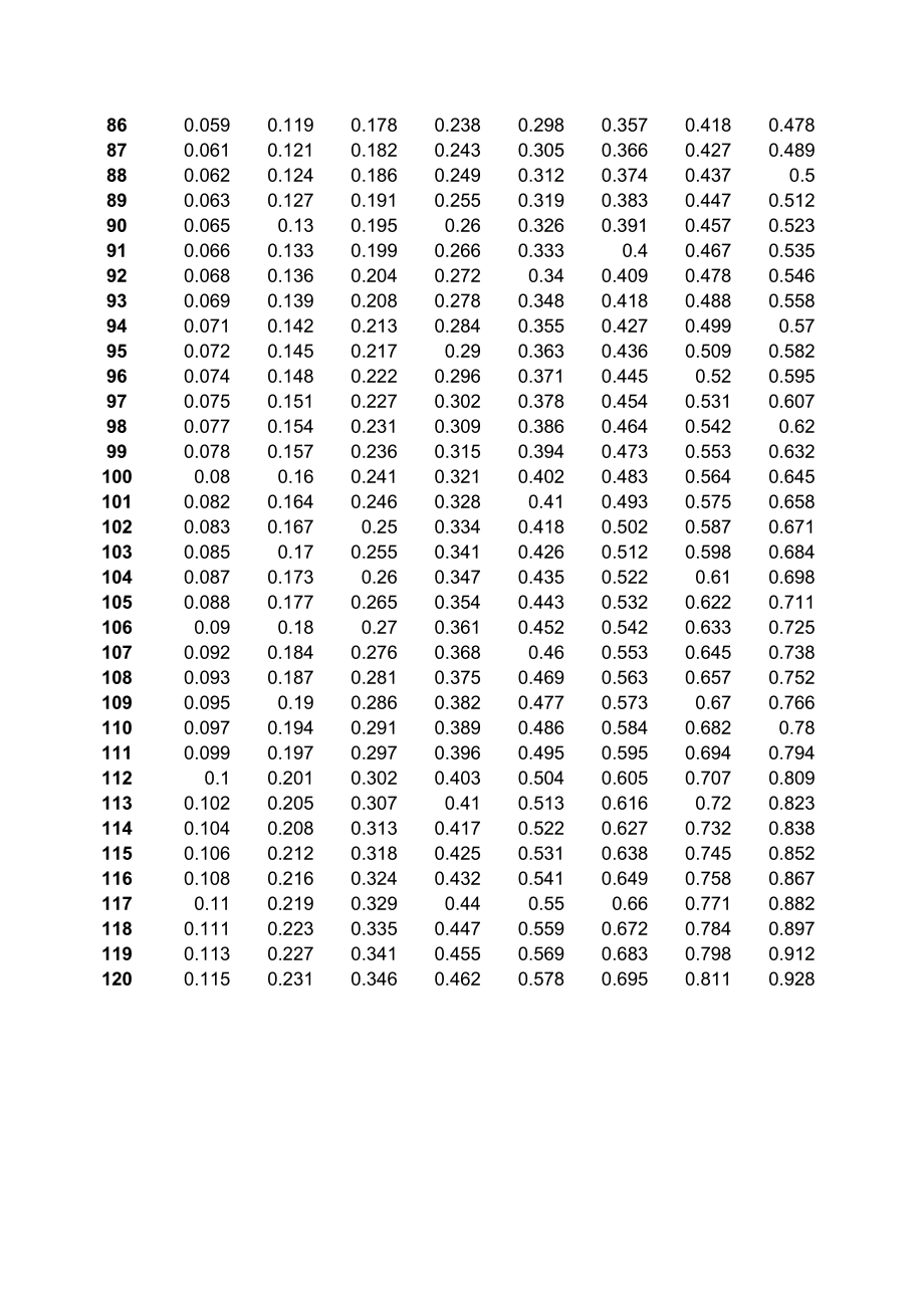 2018最全木材材积表0.1米-10米.xls