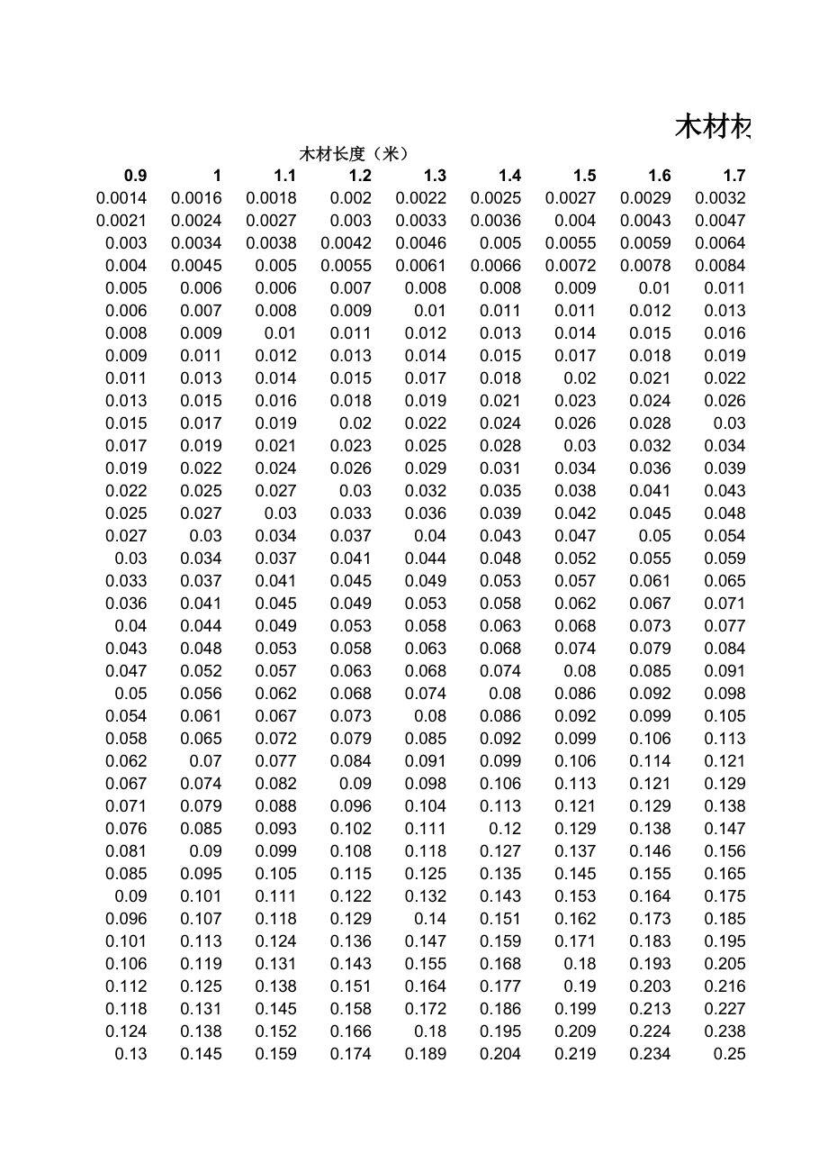 2018最全木材材积表0.1米-10米.xls