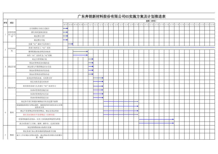 6S实施计划表甘特图2.xls