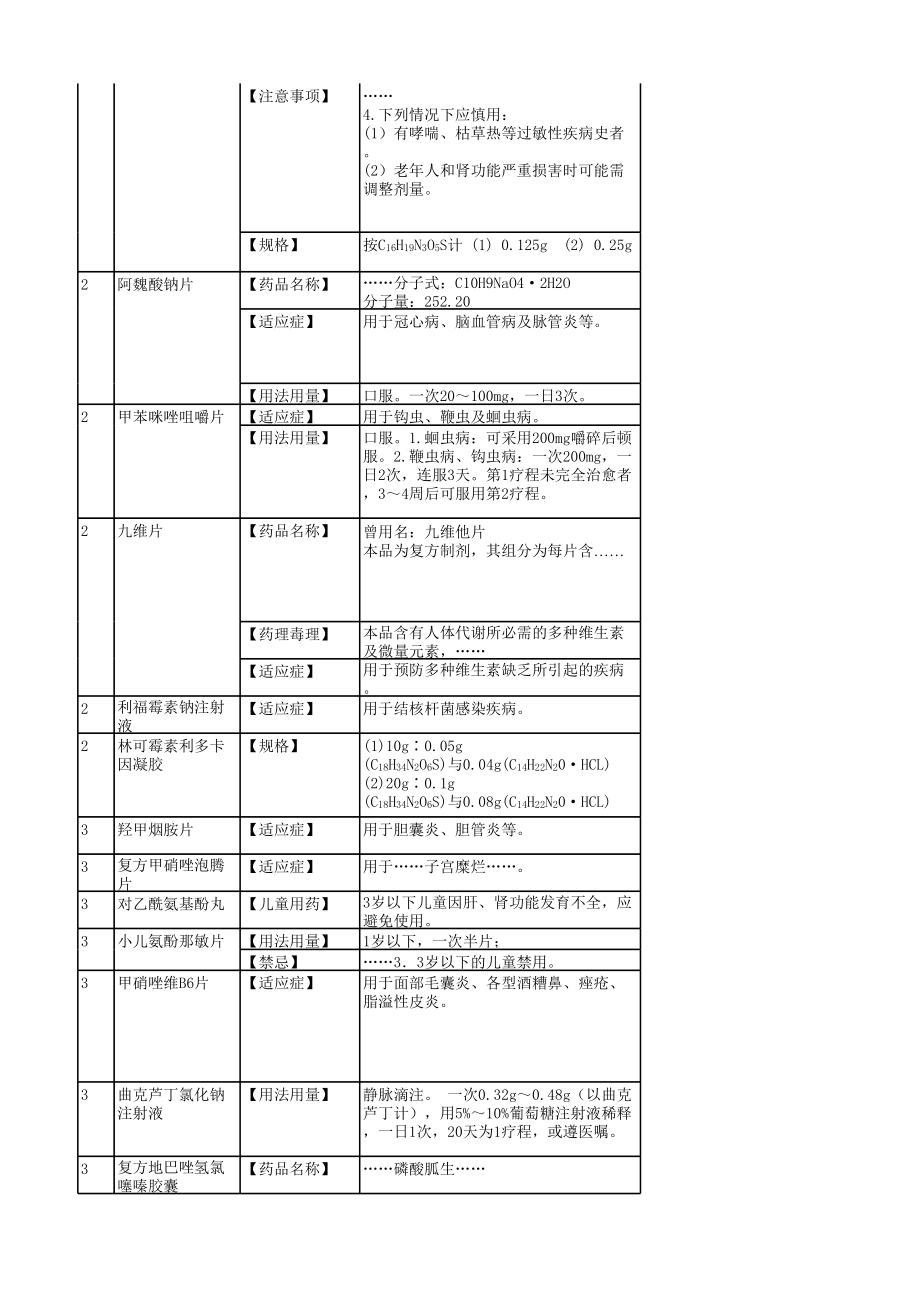 《国家药品标准(1～16)》药品说明书勘误表.xls