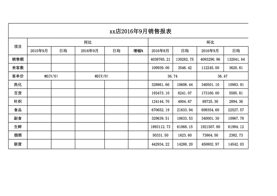 销售同比环比.xls