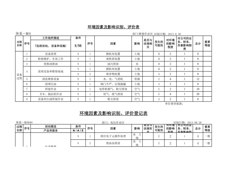 设备管理部环境因素及影响识别、评价表格.xls