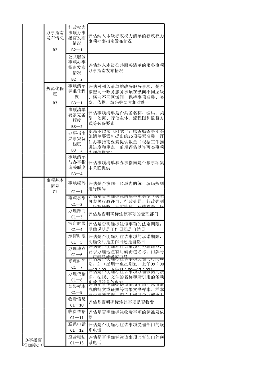 省级政府网上政务服务评估参考指标体系.xls