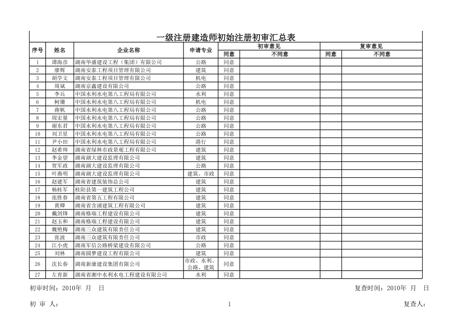 一级注册建造师初始注册初审汇总表.xls