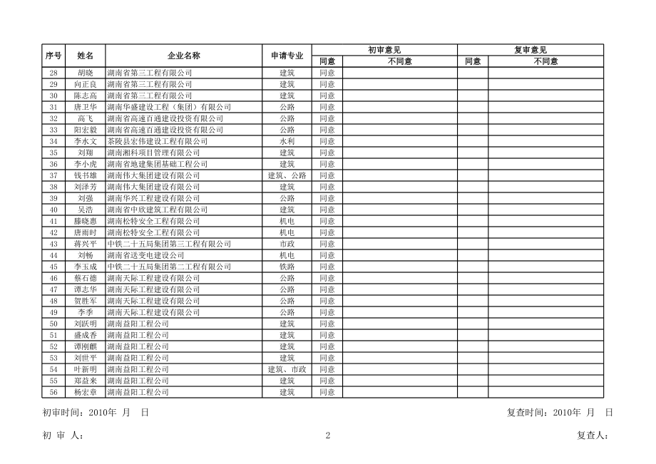 一级注册建造师初始注册初审汇总表.xls