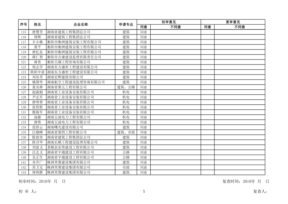 一级注册建造师初始注册初审汇总表.xls