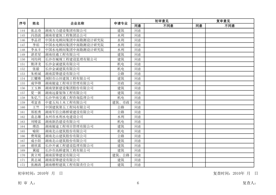 一级注册建造师初始注册初审汇总表.xls