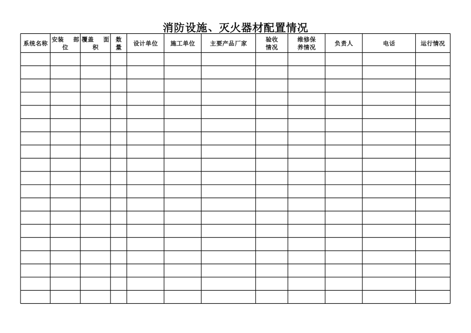 消防设施、灭火器材配置情况.xls