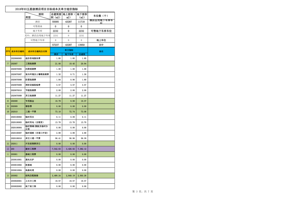 五星级酒店项目目标成本及单方造价指标.xls