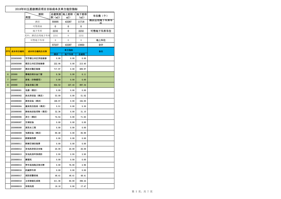 五星级酒店项目目标成本及单方造价指标.xls