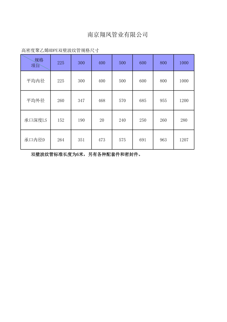 HDPE双壁波纹管规格尺寸表.xls