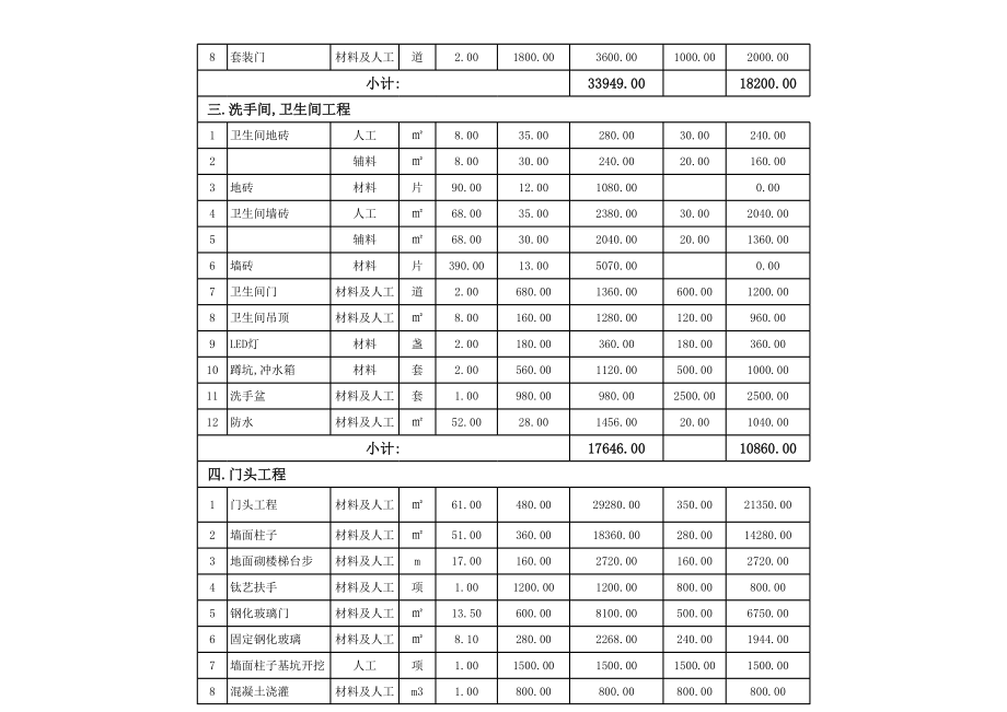 售楼部装修预算(核价).xls