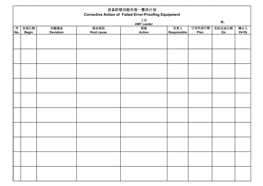 产品防错措施一览表.xls