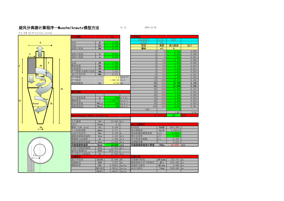 旋风除尘器计算程序--Muschelknautz模型方法.xls