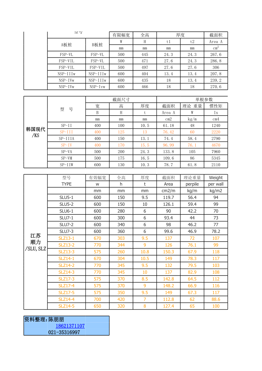 拉森钢板桩技术参数.xls