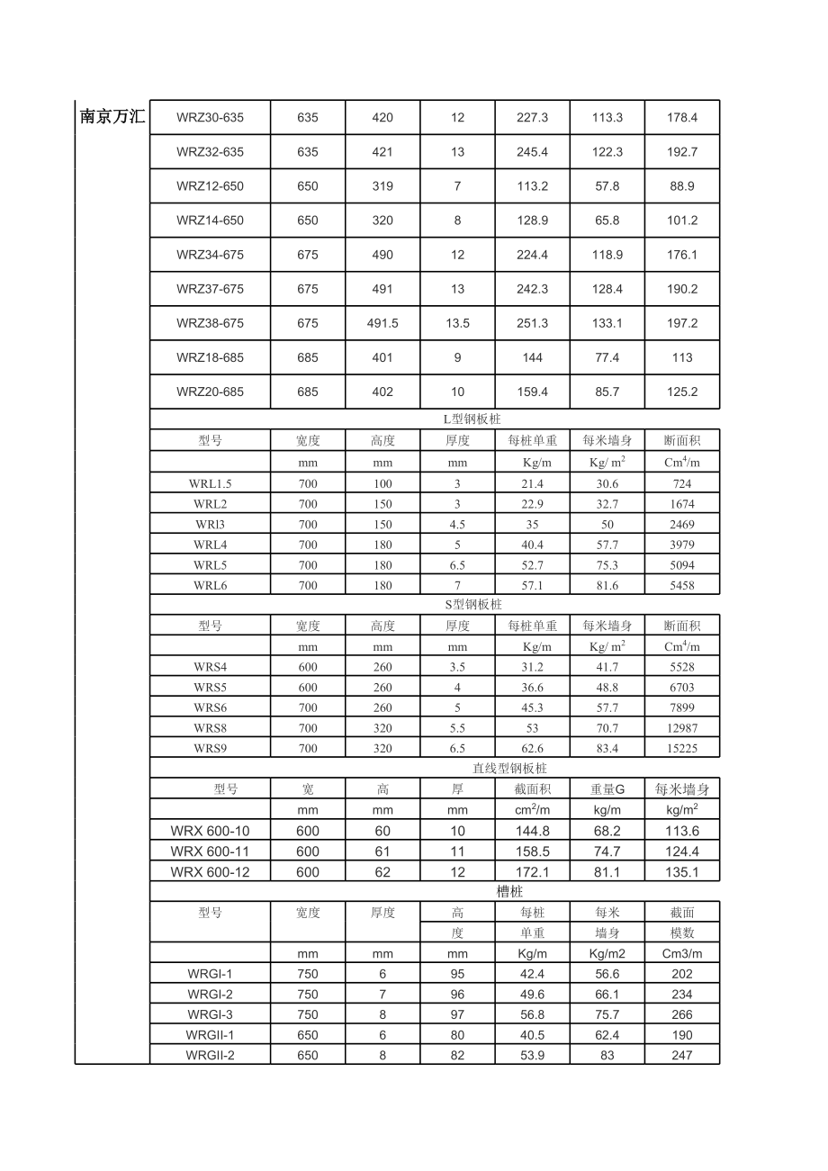 拉森钢板桩技术参数.xls