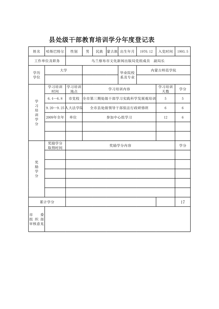 县处级干部教育培训学分年度登记表.xls