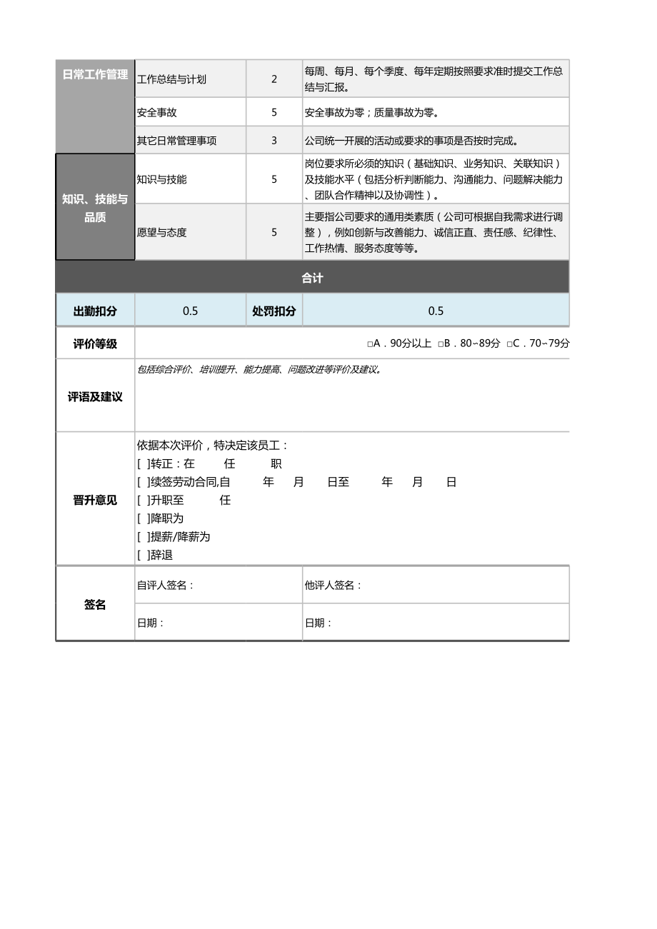 10-10-工业工程师绩效考核表（含自动计算、等级评价）.xls