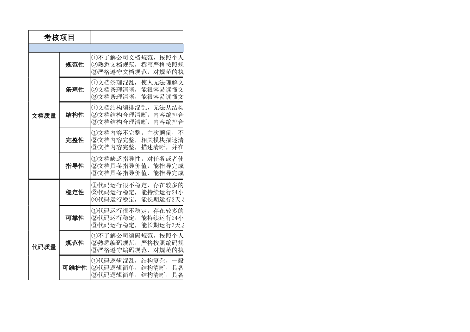 JAVA工程师绩效考核表.xls