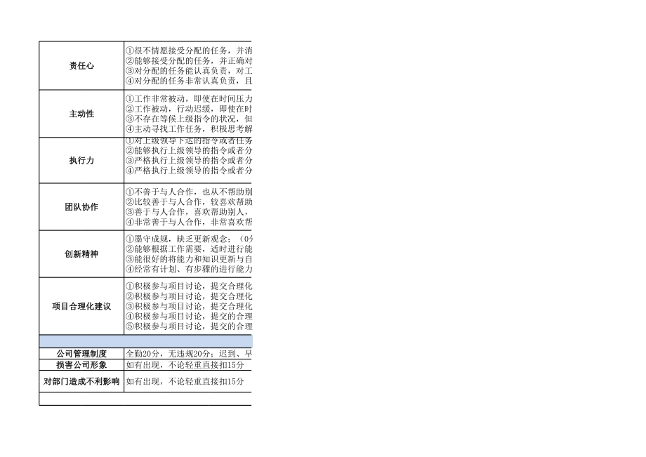 JAVA工程师绩效考核表.xls