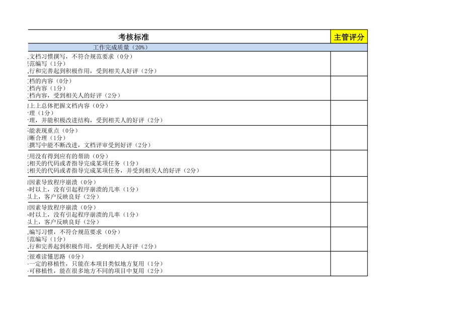 JAVA工程师绩效考核表.xls