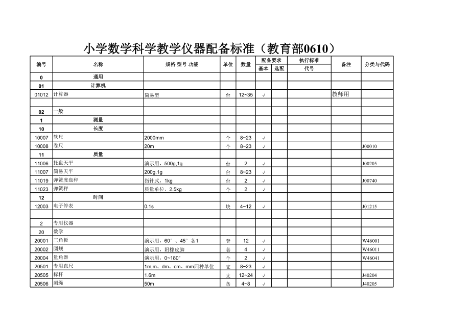 小学数学科学教学仪器配备标准.xls