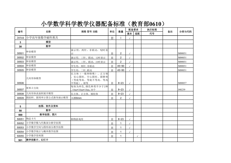 小学数学科学教学仪器配备标准.xls