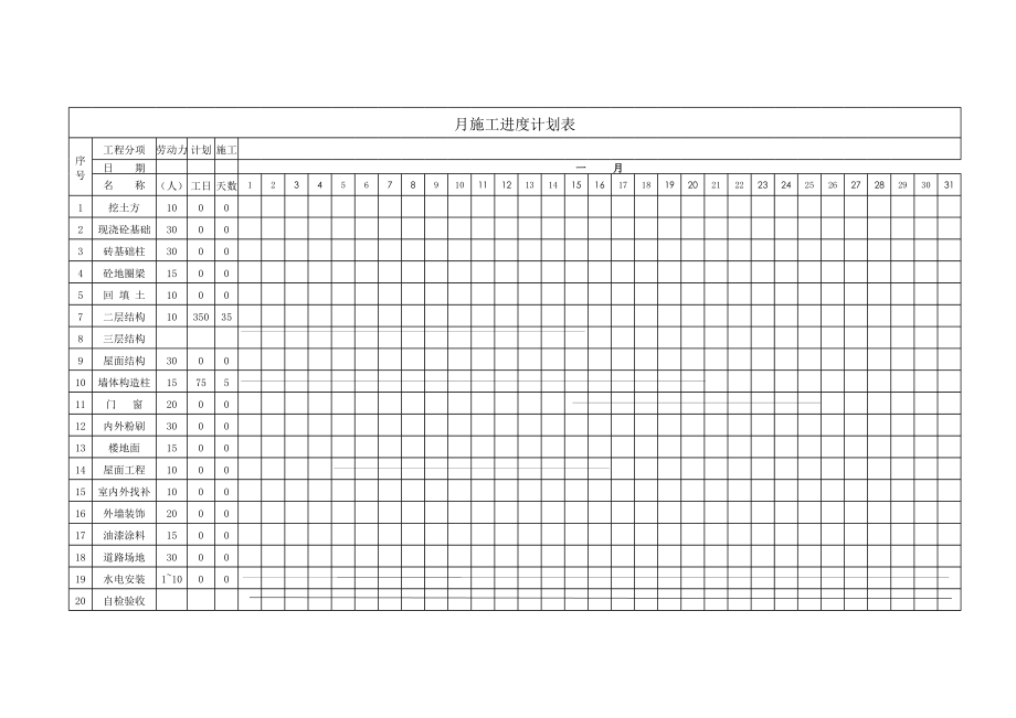 月施工进度表范本.xls