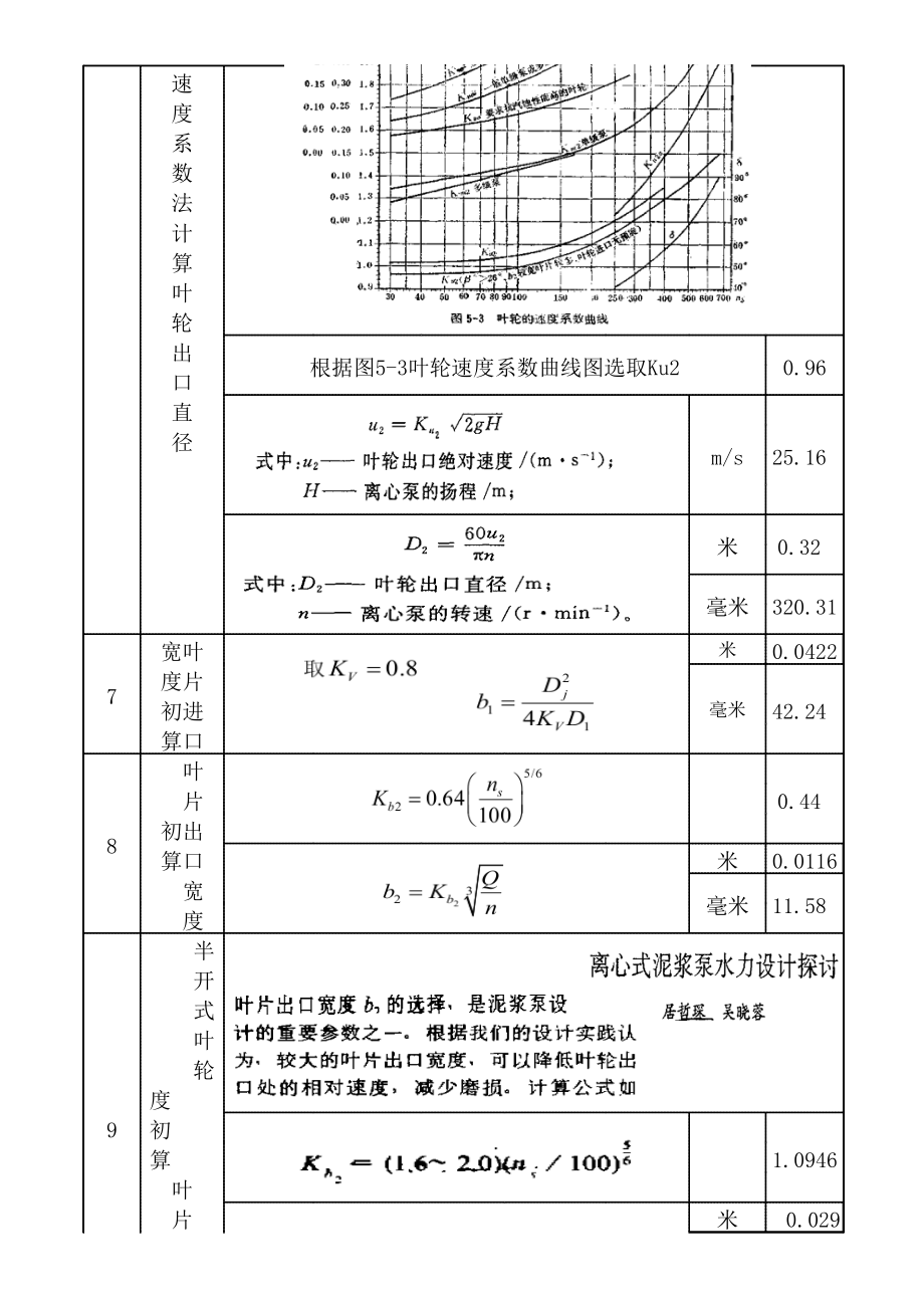 离心泵设计计算表.xls