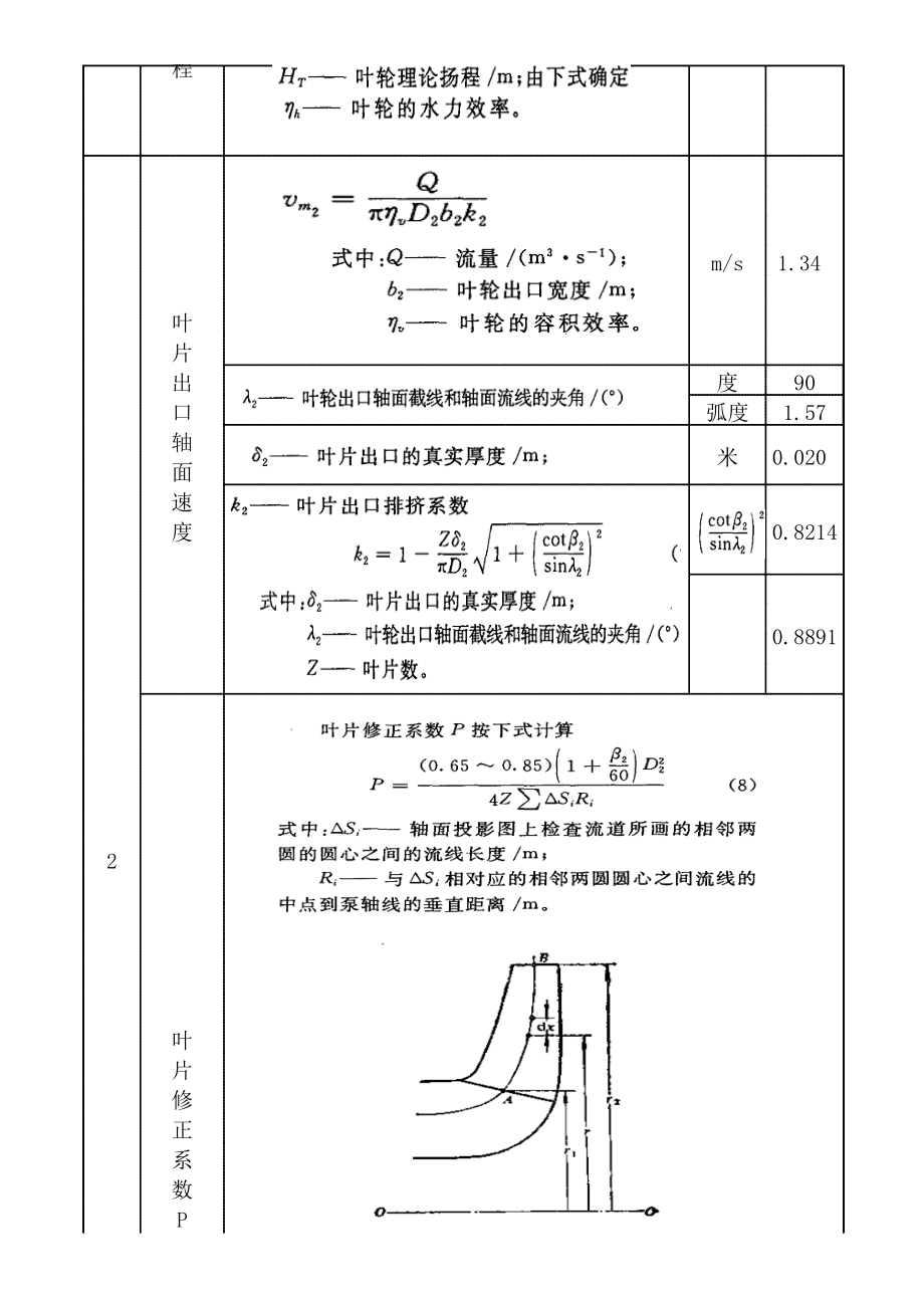 离心泵设计计算表.xls