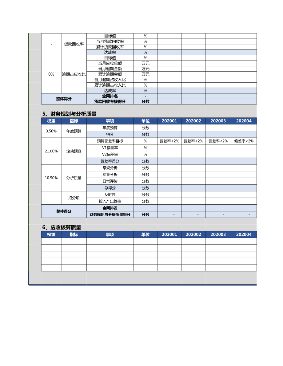 【KPI】部门达成数据看板.xls