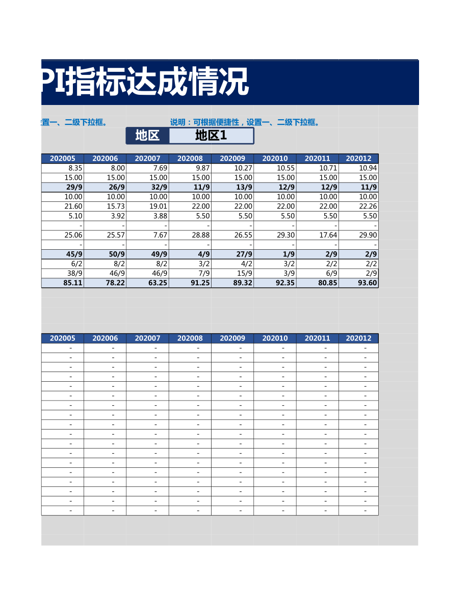 【KPI】部门达成数据看板.xls