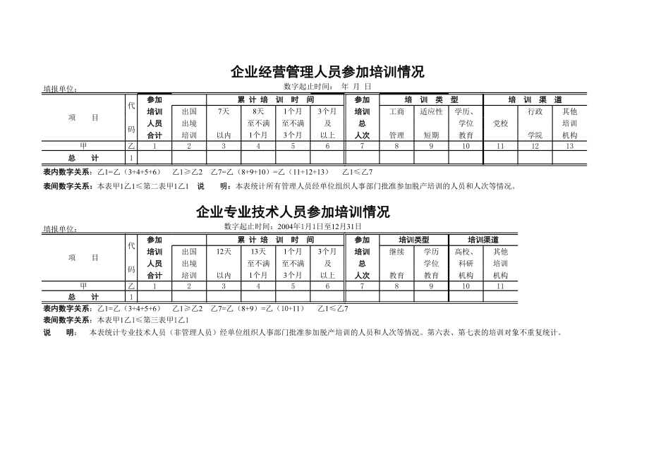 企业人员培训情况表Excel.xls