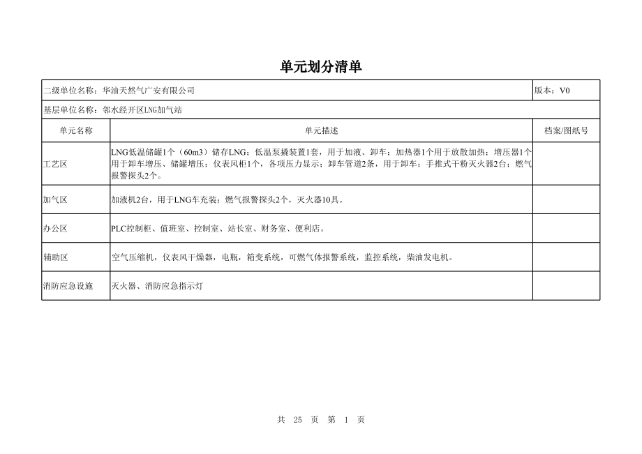 LNG加气站风险辨识清单.xls