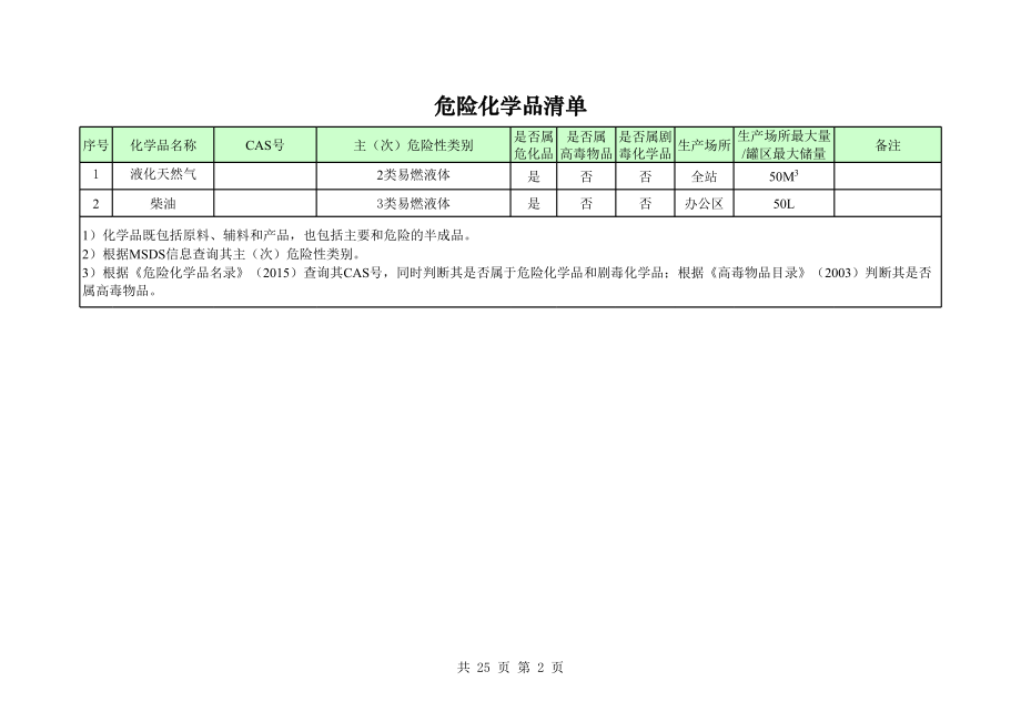 LNG加气站风险辨识清单.xls