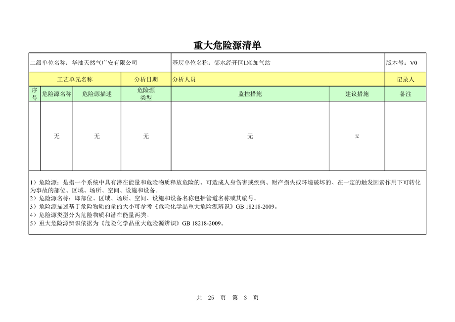 LNG加气站风险辨识清单.xls