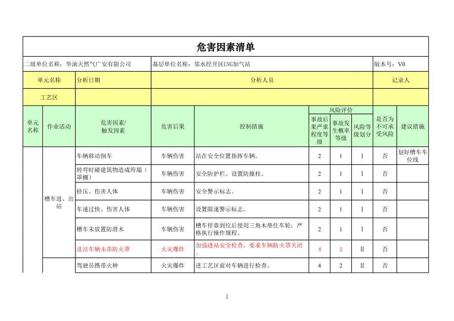 LNG加气站风险辨识清单.xls