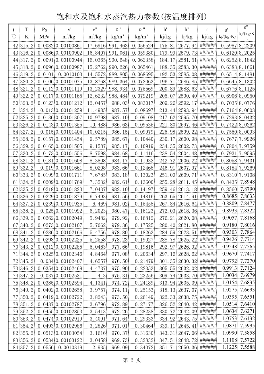 水和水蒸气热力性质表 (2).xls