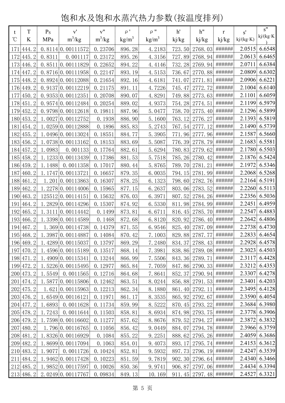 水和水蒸气热力性质表 (2).xls