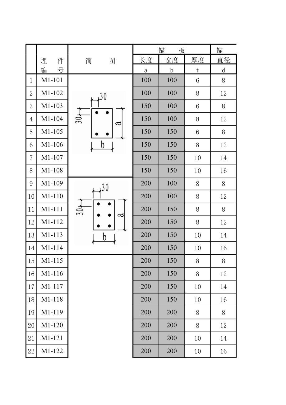 91SG362预埋件图集.xls