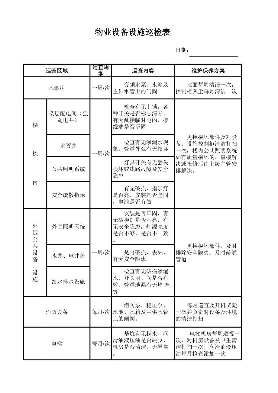 物业设备设施排巡检表.xls