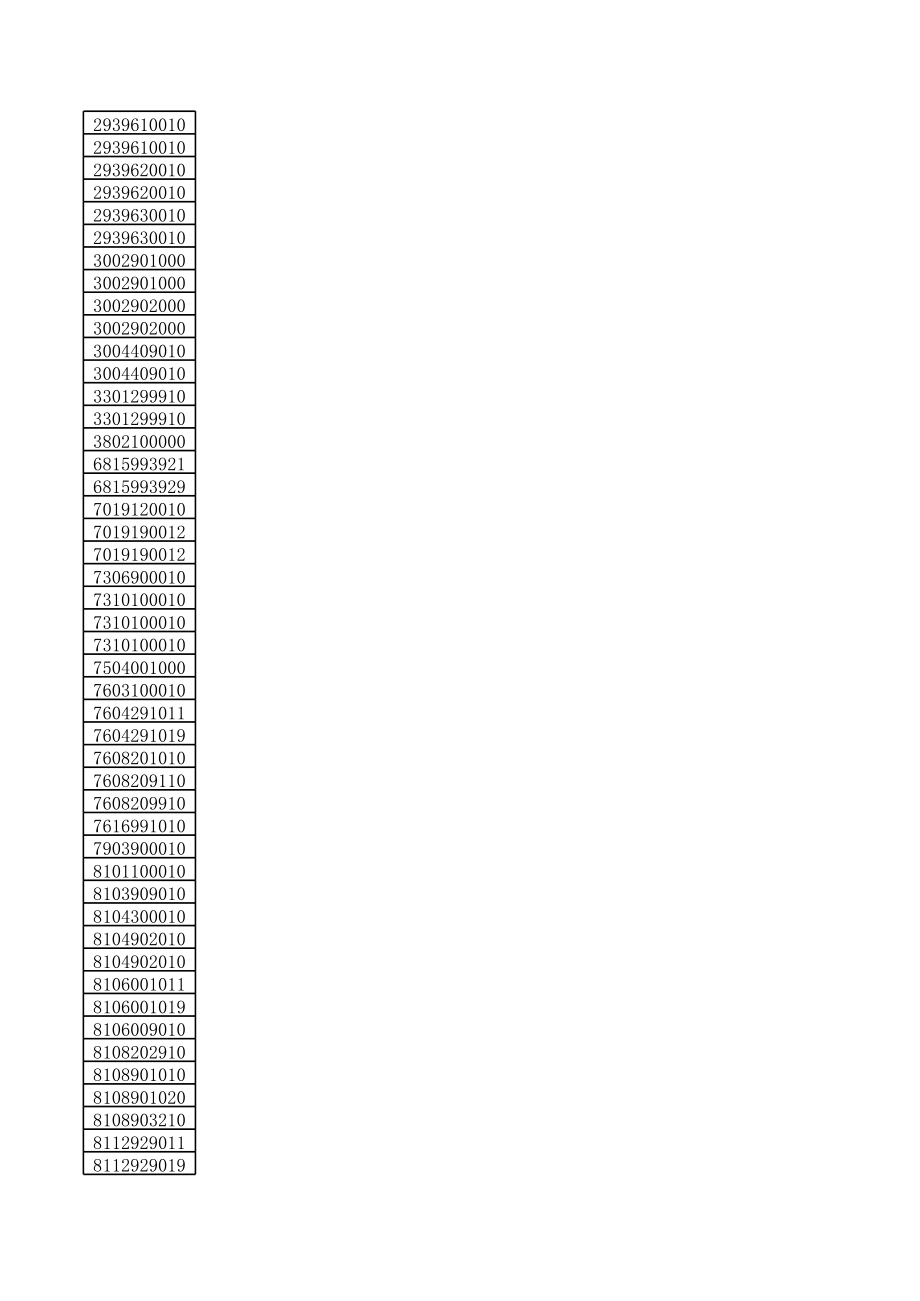 两用物项和技术进出口许可证管理目录1262241080461.xls